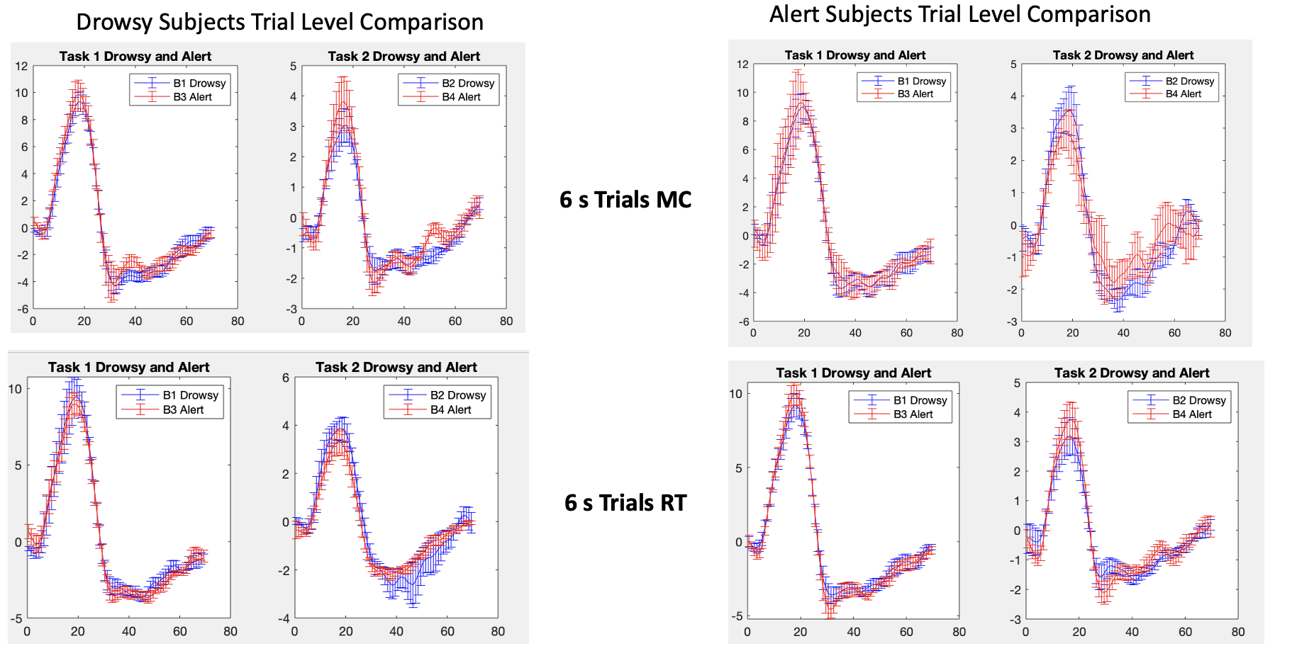 Image of Trial Level