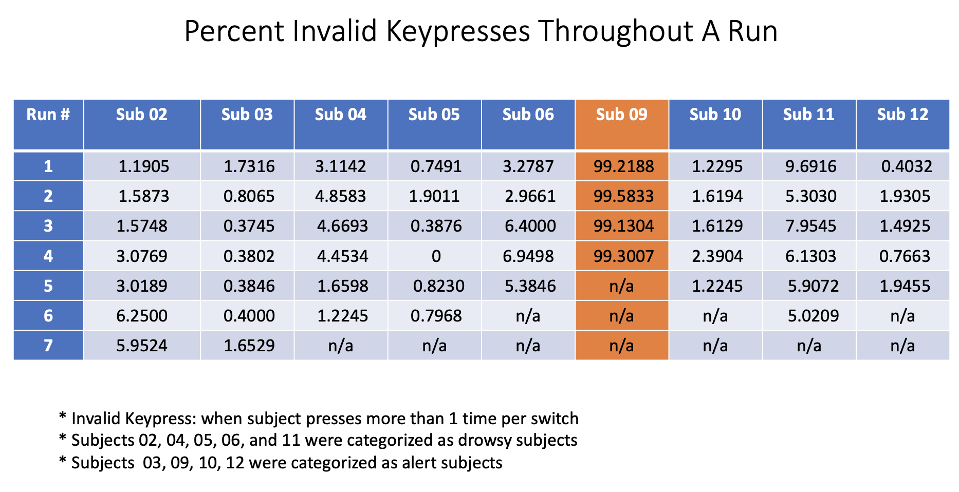 Image of Invalid Key Presses