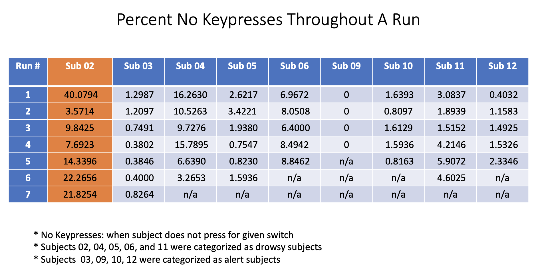 Image of No Keypresses