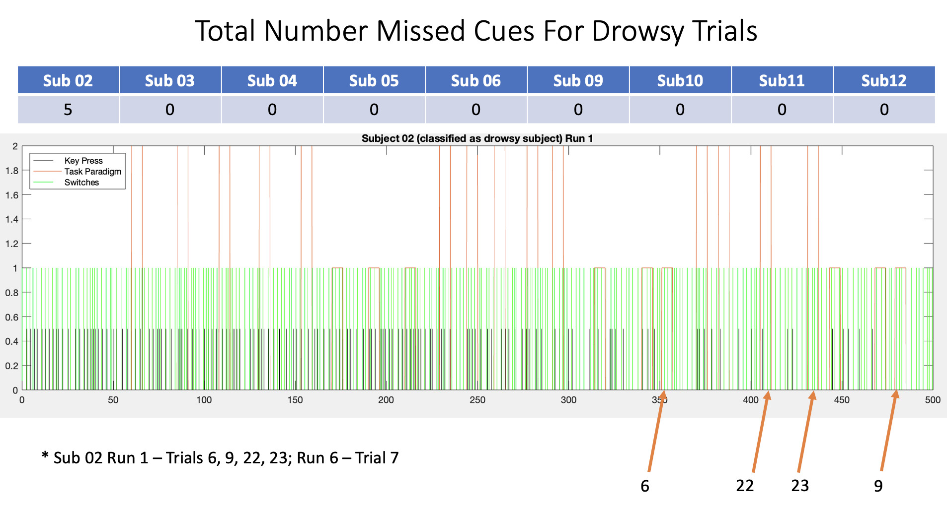 Image of total number of missed cues